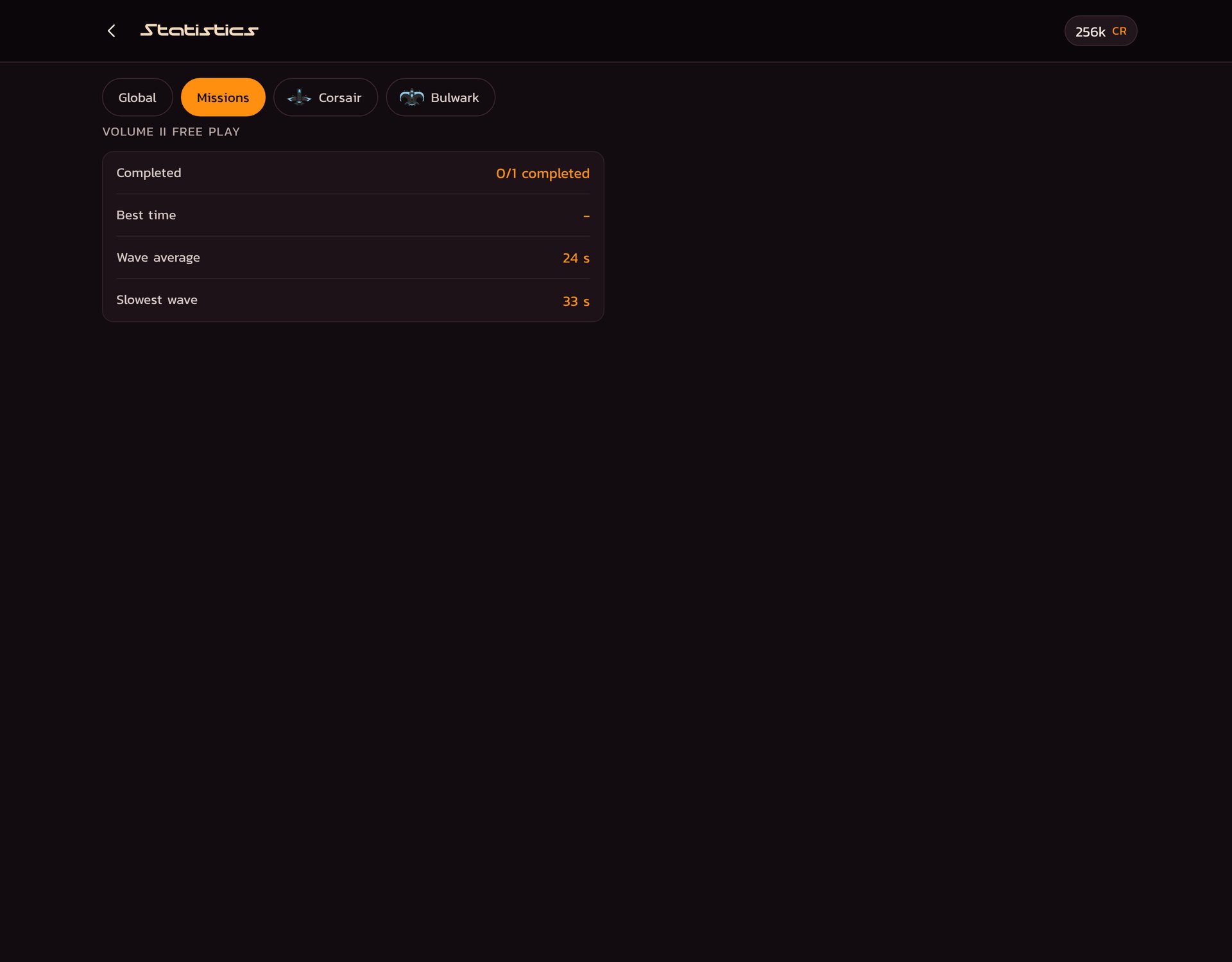 Statistics by mission